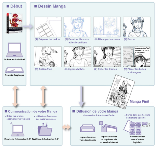 Manga Studio Production.